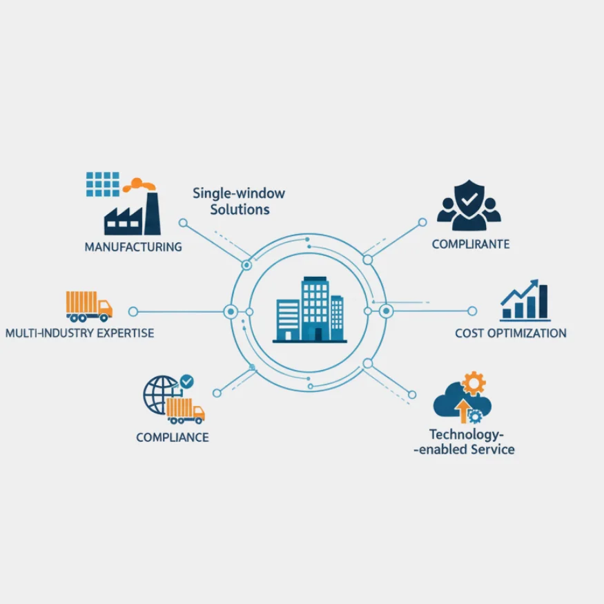 Why Industries Trust MI3